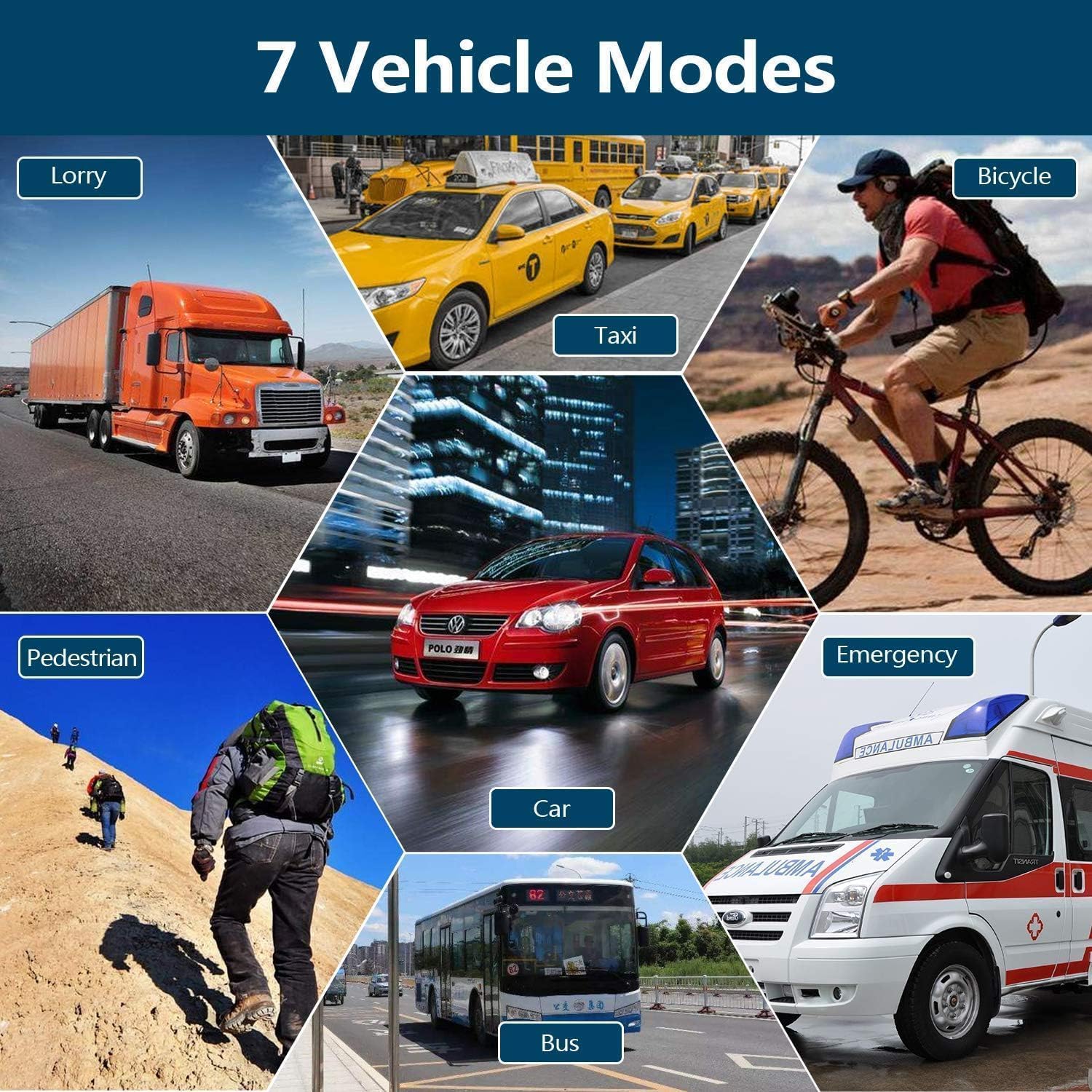 GPS Speed Displays